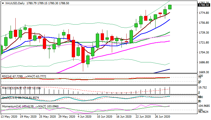 XAU / USD前景：主要障碍位于1795美元/ 1800美元