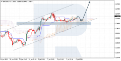 Ichimoku云分析：GBP / USD，布伦特，XAU / USD